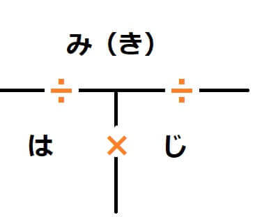 食塩水の公式は3つ覚えればok 苦手な問題の攻略と考え方を解説